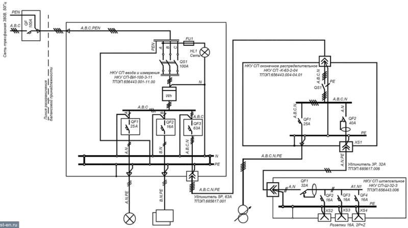 Электроснабжение малых строек