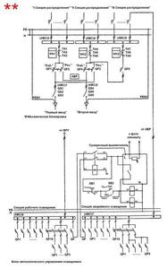 Схемы ВРУ с АВР