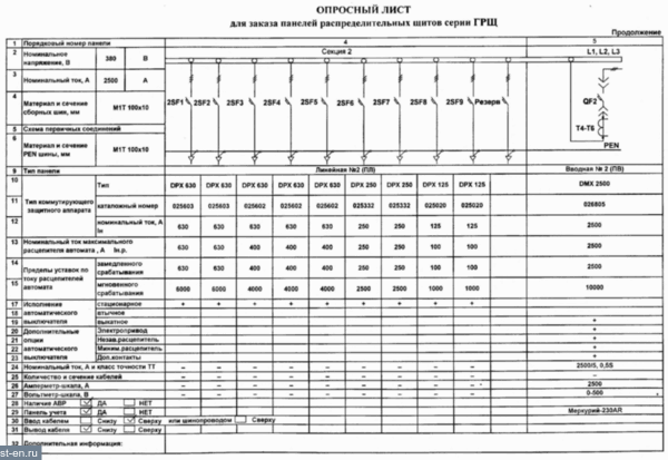 Главные распределительные щиты