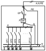 Распределительные щитки ЩР