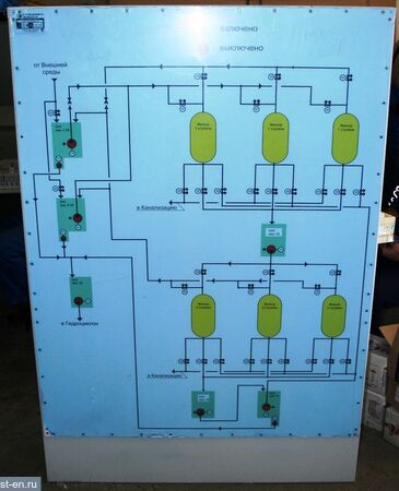 Оборудование