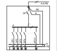 Распределительные щитки ЩР