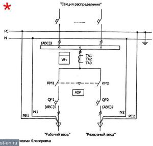 Схемы ВРУ с АВР