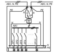 Распределительные щитки ЩР