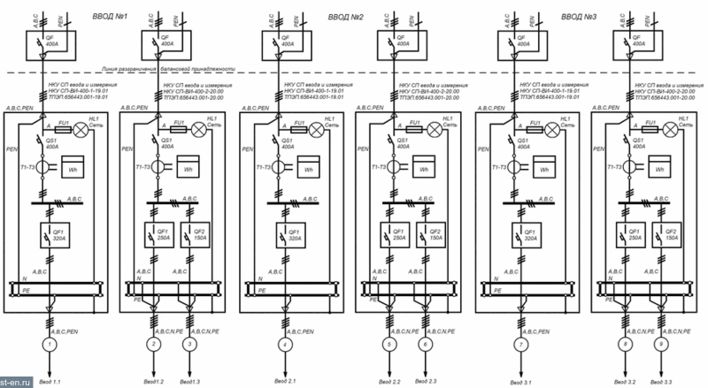 Низковольтные комплектные устройства НКУ СП