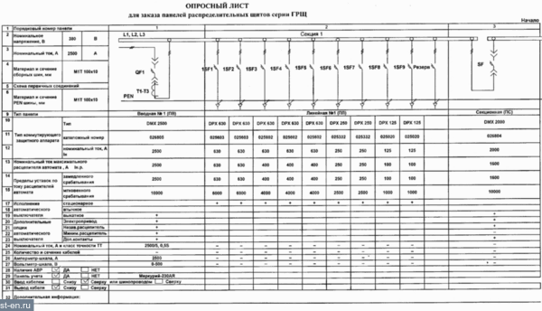 Главные распределительные щиты