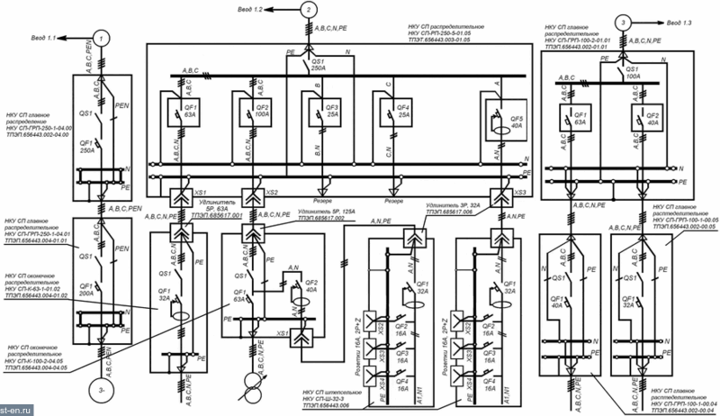 Низковольтные комплектные устройства НКУ СП