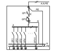 Распределительные щитки ЩР